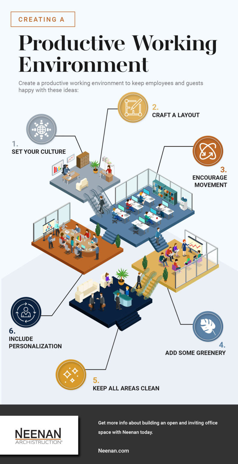creating a productive work enviroment infographic